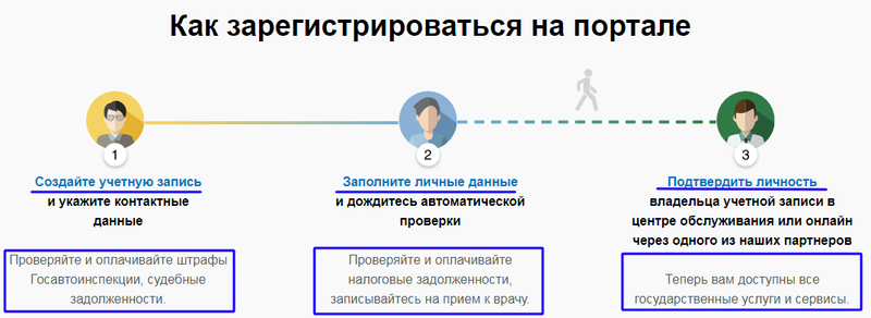 Регистрация на портале