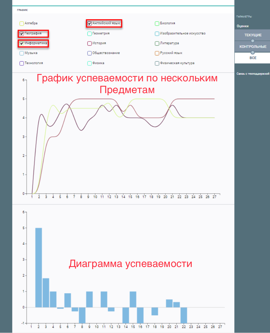 Средневзвешенный балл